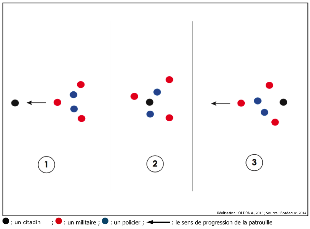 Illustration no2 – Schématisation en plan d’un arrêt à l’encontre d’une patrouille.