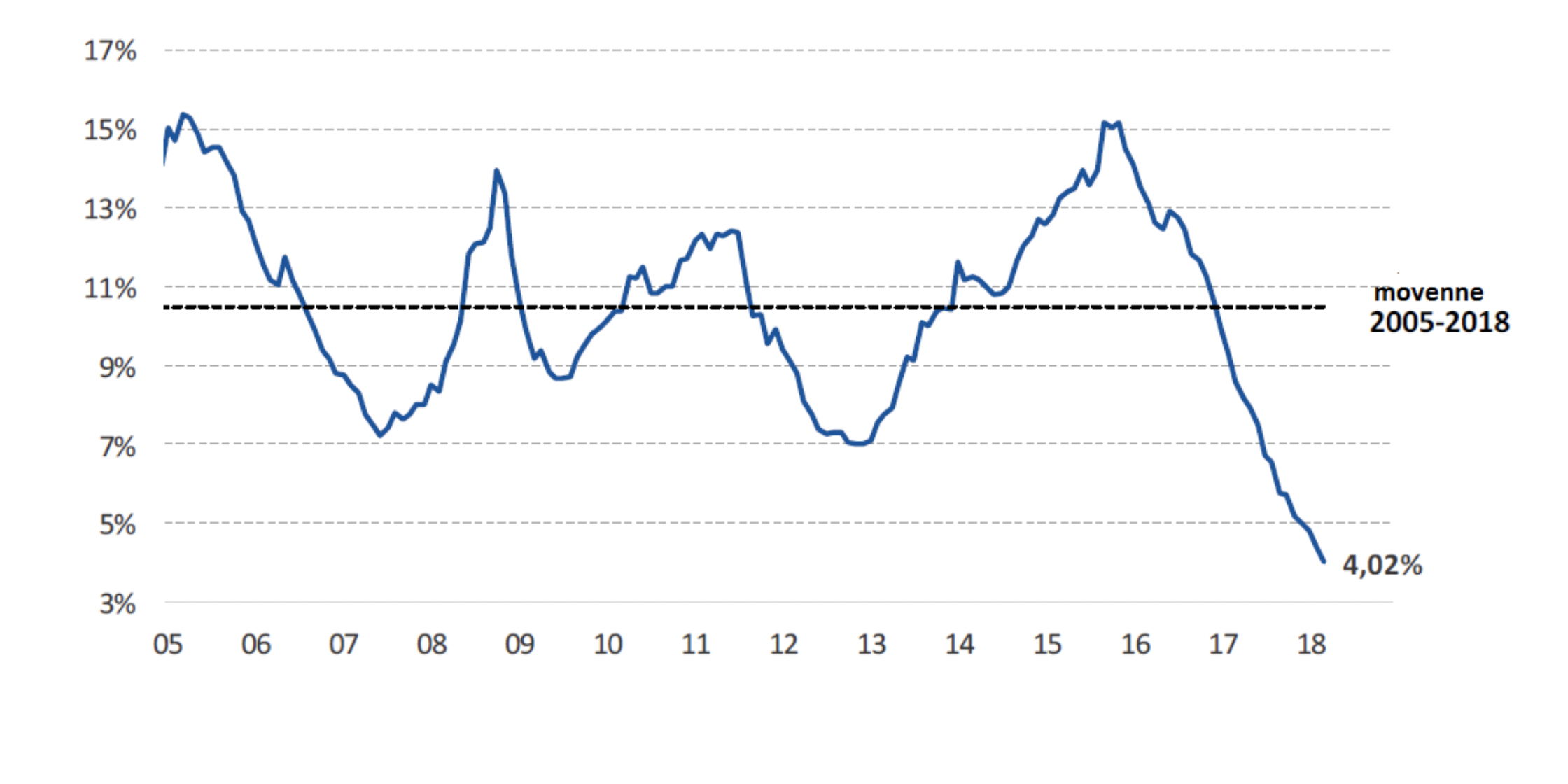 Source : Bradesco et Bloomberg