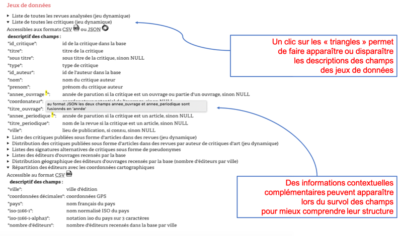 La page dédiée à l’Open Data du projet Critiques d’Art.