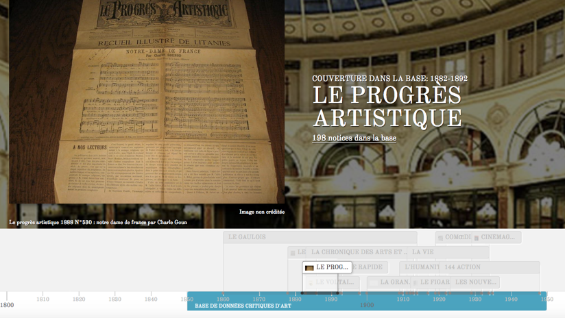 Proposition visuelle d’interface basée sur les revues, connectée à la base et liée au corpus de la BnF