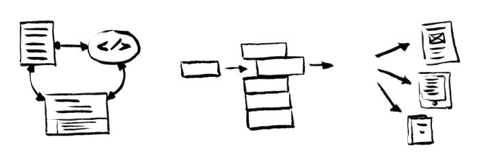 Schématisation dessinée d’un système de publication — CC BY-SA Antoine Fauchié