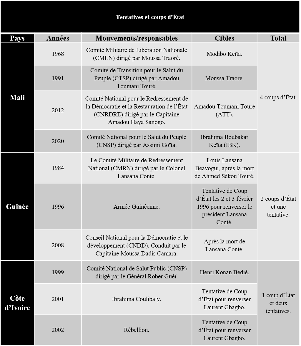 Tableau réalisé par l’auteur