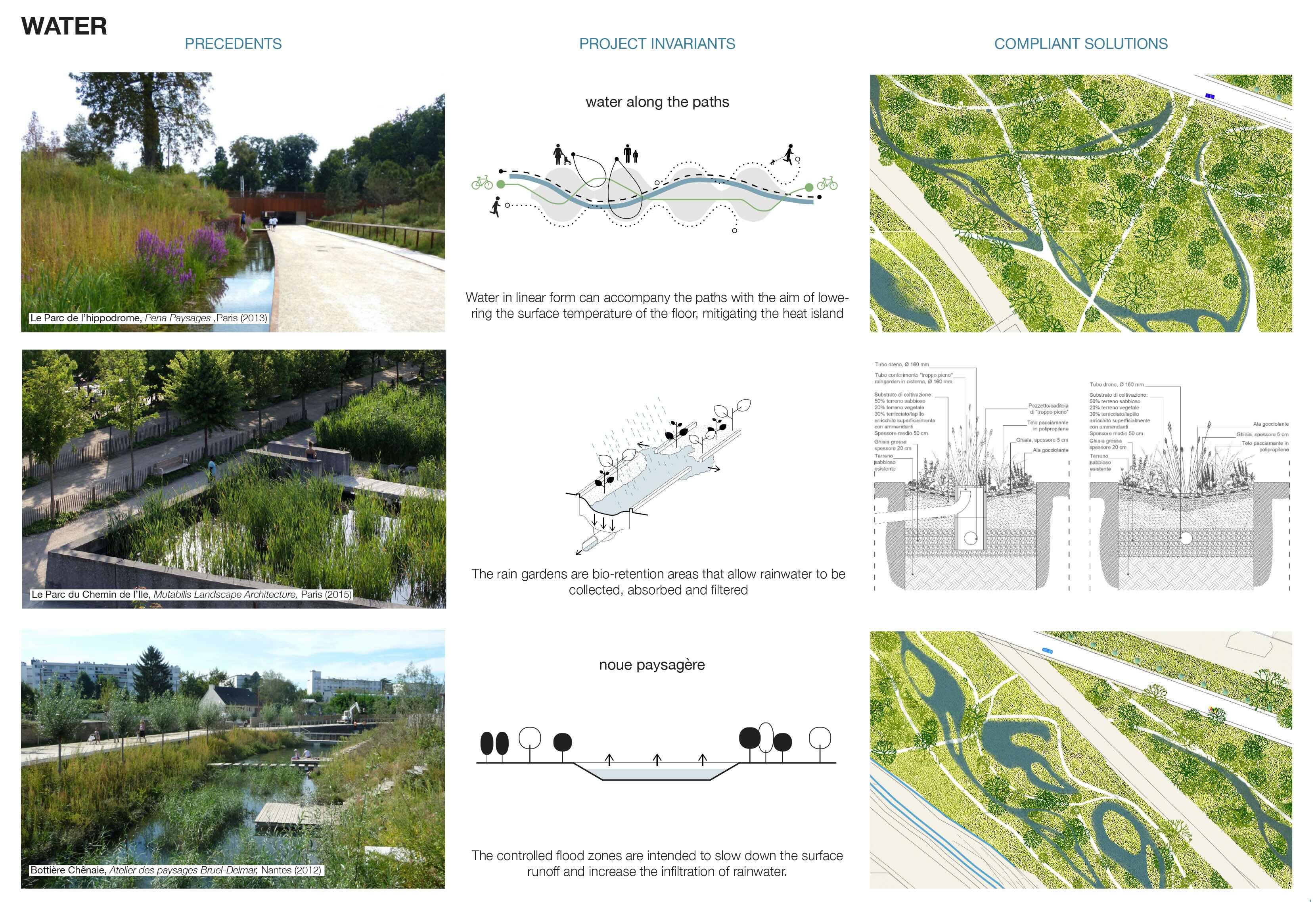 Project invariants: water