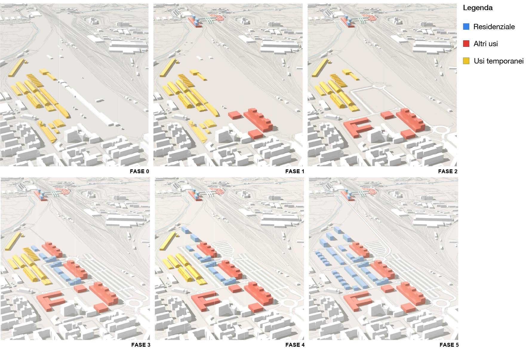 Implementation by phases