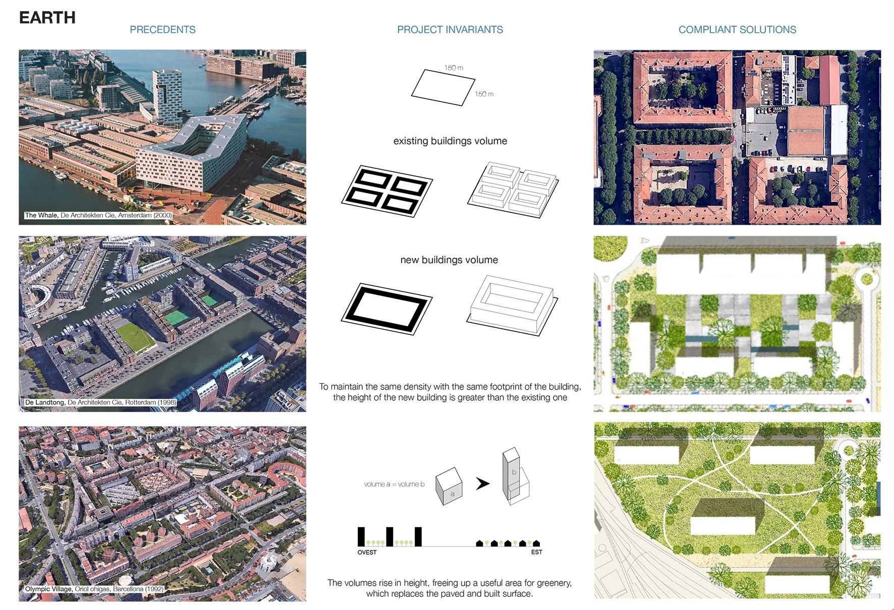 Project invariants: earth