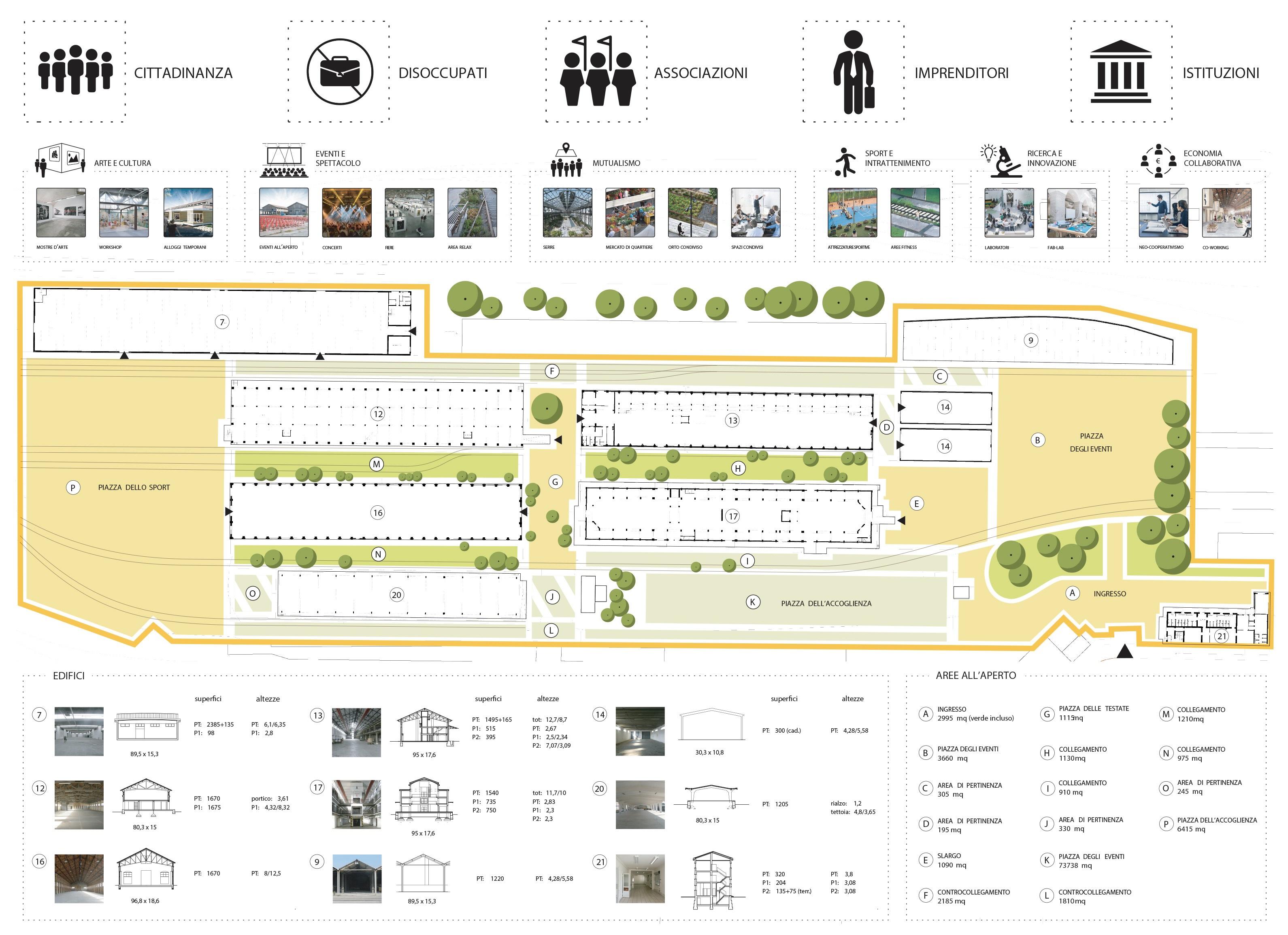 Table 1: Catalog of elements, actors, relationships and spaces