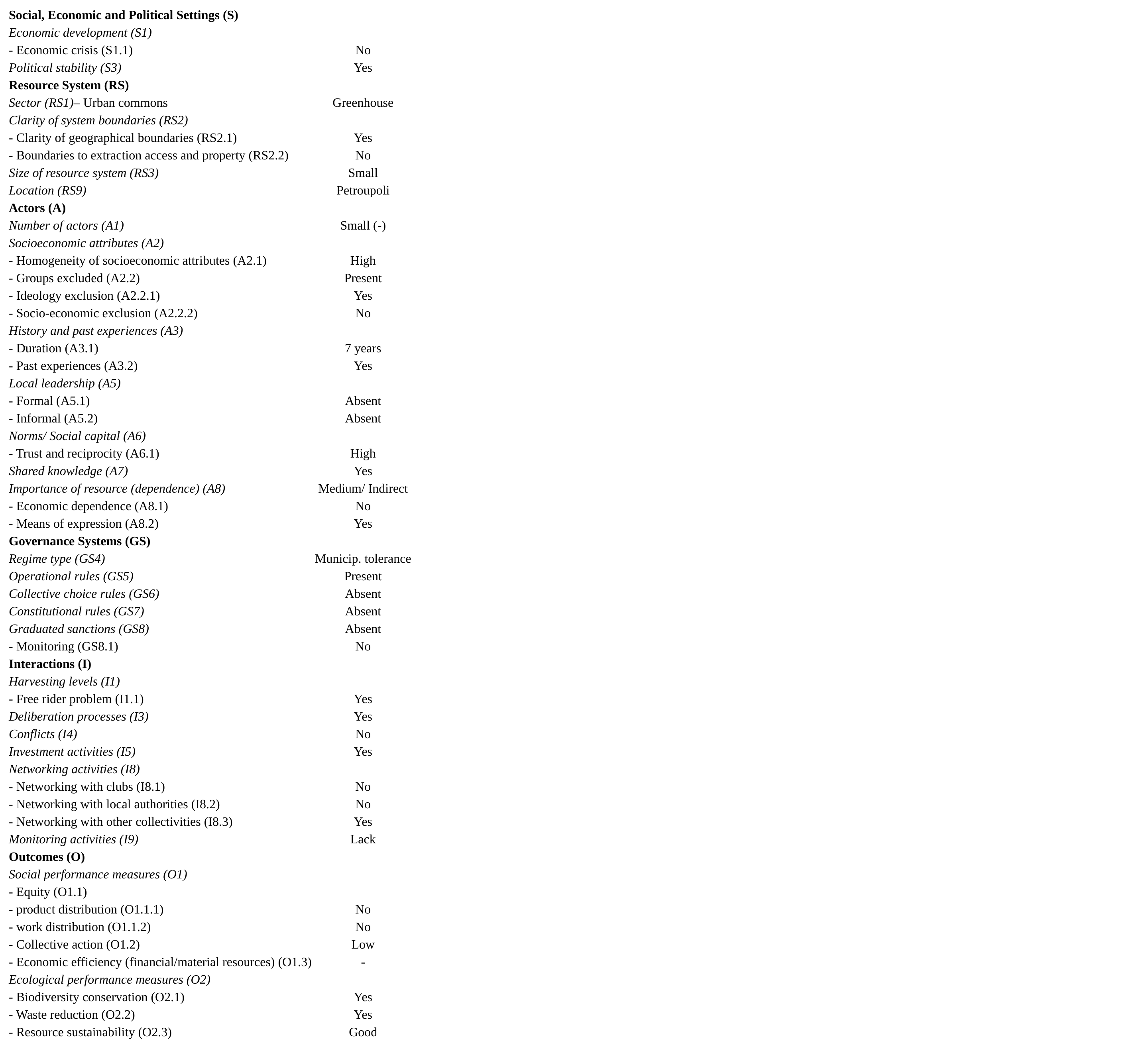 Table 2. SES analysis of case study “Botanical garden in Petroupoli”