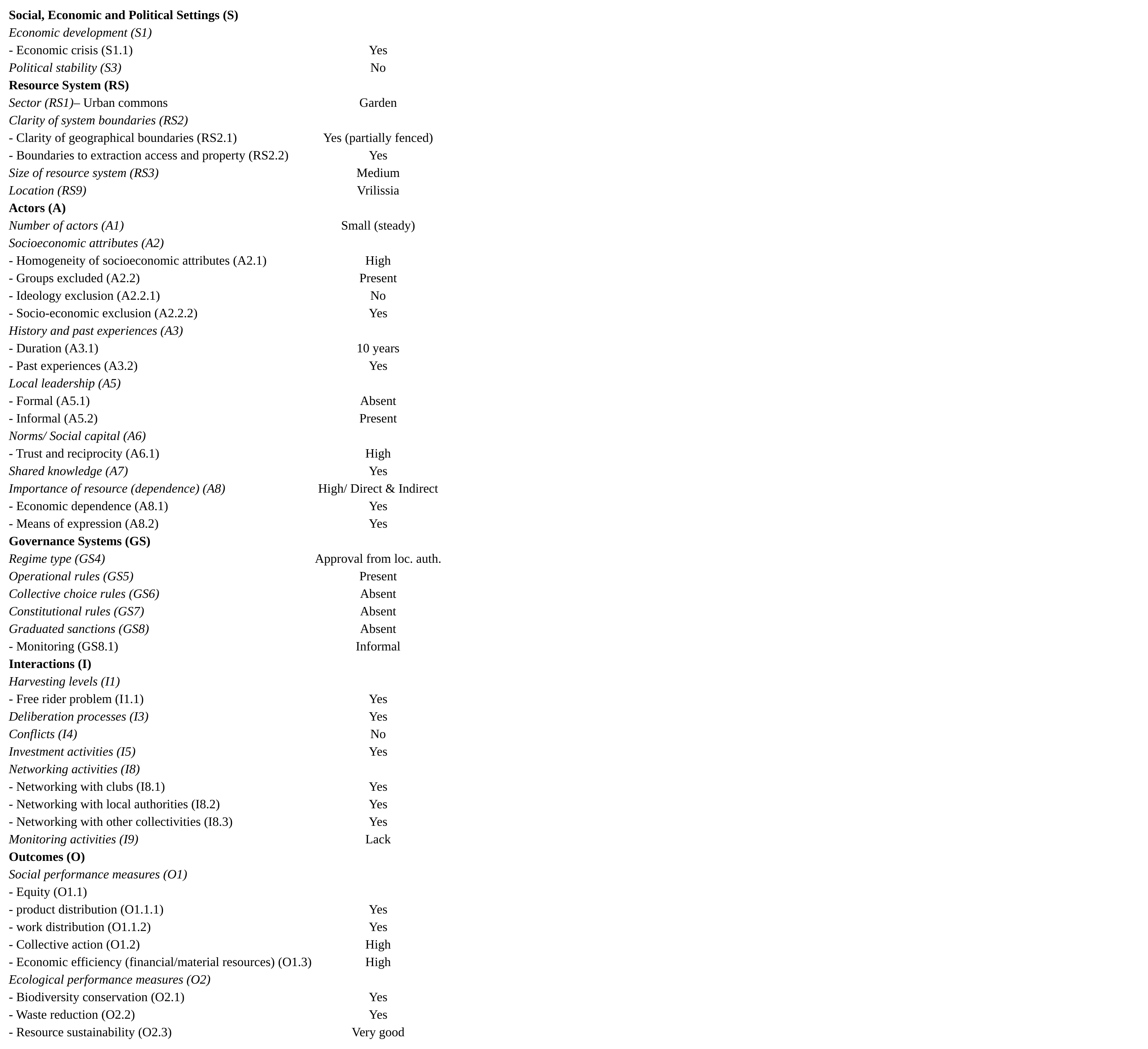 Table 1. SES analysis of the case study “Agroscholoi Vrillisou”