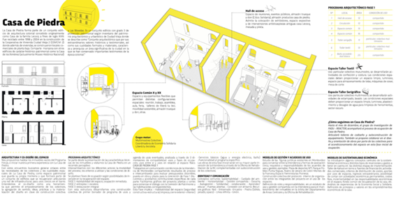 Architectural program Casa de Piedra recovery based on uses. Source: Laboratorio Reactor.