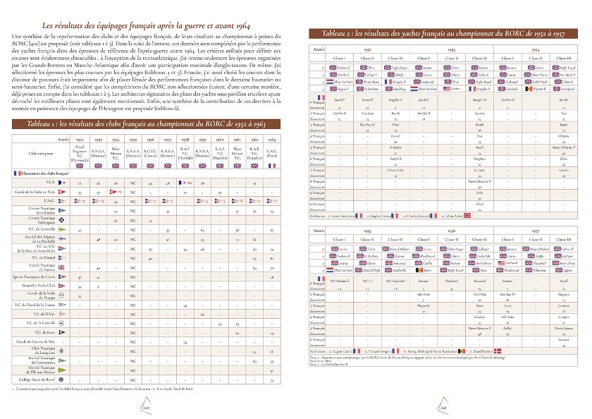 Trecho do livro – Primeira página do apêndice sobre os resultados franceses na RORC. Foto: P. Lamache