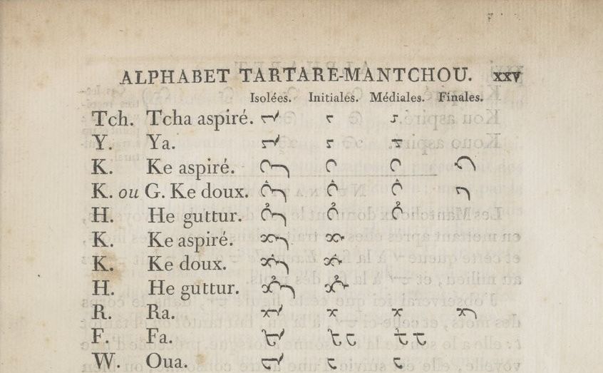 Langlès, Louis. Dictionnaire tartare-mantchou-françois. BnF, cote : X-2951.