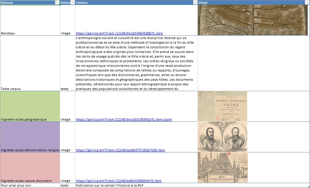 Eléments de la page d’accueil du corpus Les écrits missionnaires et l’anthropologie en Asie.