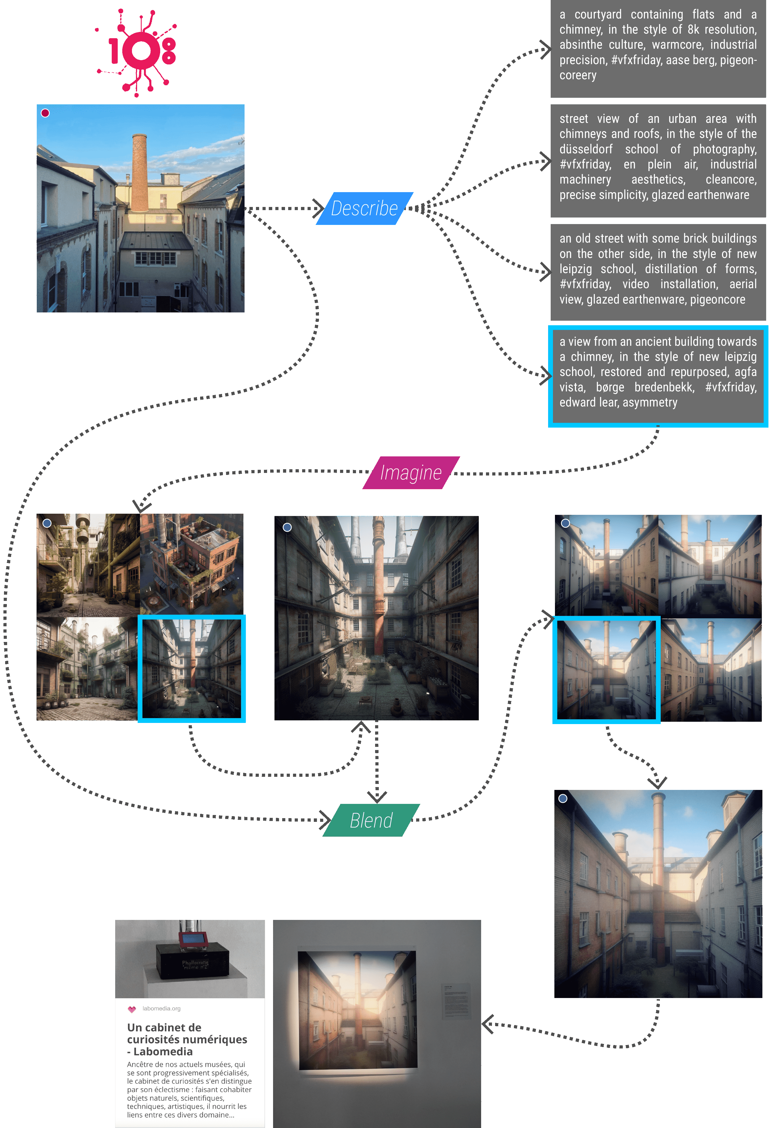 Étapes de génération des images