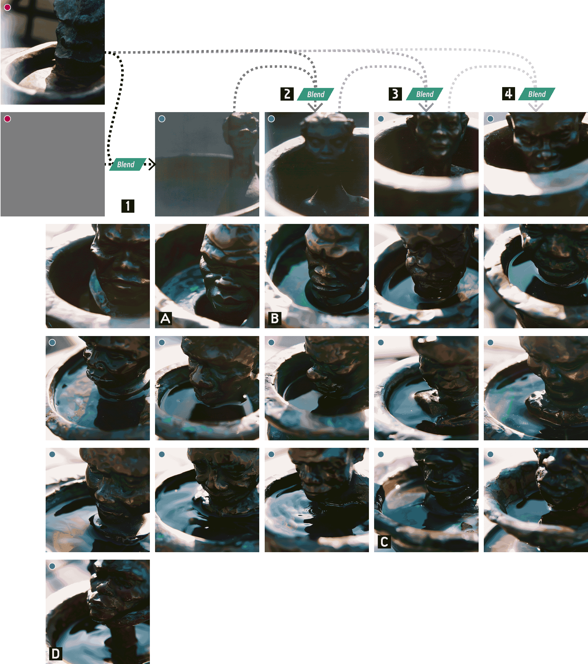 Exemple d’interpolation dans l’espace latent entre une photographie conventionnelle et une image complètement grise (habillée d’un léger bruit RGB). MidJourney réagit positivement et par itérations successives parvient à s’approcher de l’original